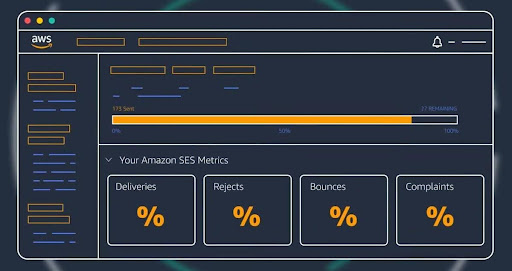 Amazon SES (Simple Email Service) interface showing SMTP configuration settings